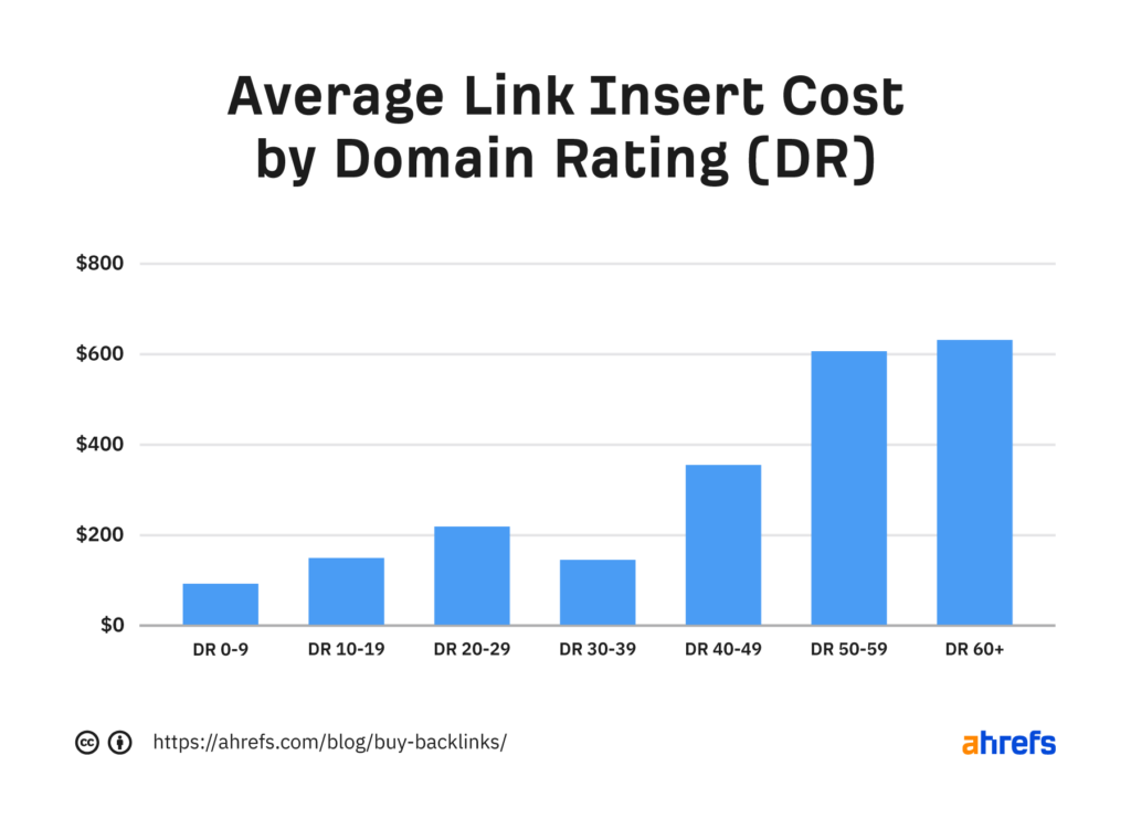 7-link-insert-cost-domain-rating